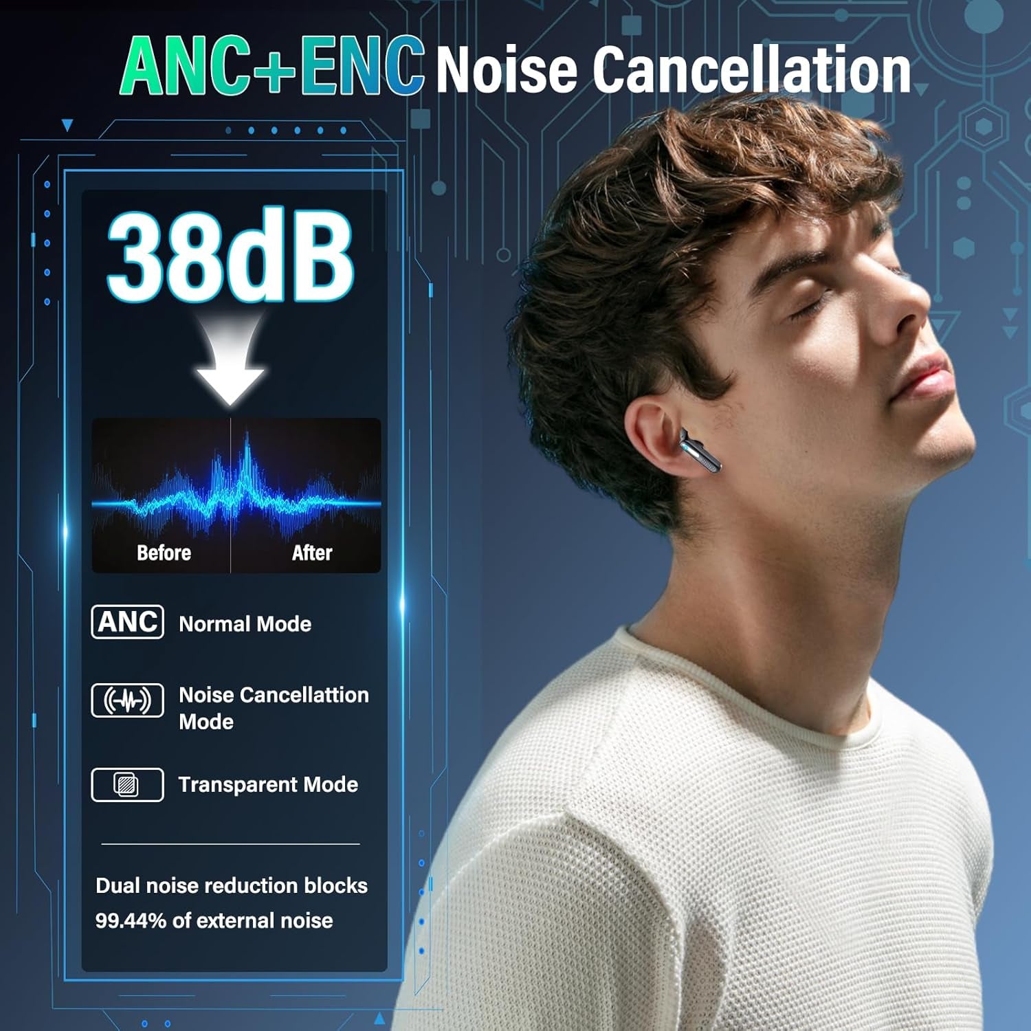 Wireless Earbuds, Bluetooth 5.4 Headphones with Multifunction Touch Screen, 48H Deep Bass Stereo Ear Buds, 5 EQ Modes, ANC/ENC Noise Cancelling, Transparency Mode, IPX7 Bluetooth Earbuds, Black